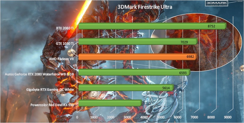 AMD Radeon VII GPU benchmark - 3DMark Firestrike Ultra
